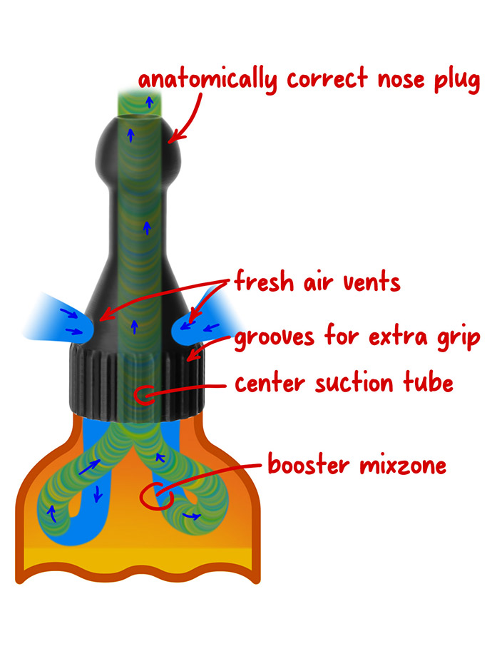 AFRODISÍACOS ORIGINAL BOOSTER SMALL ORIGINAL BOOSTER SMALL