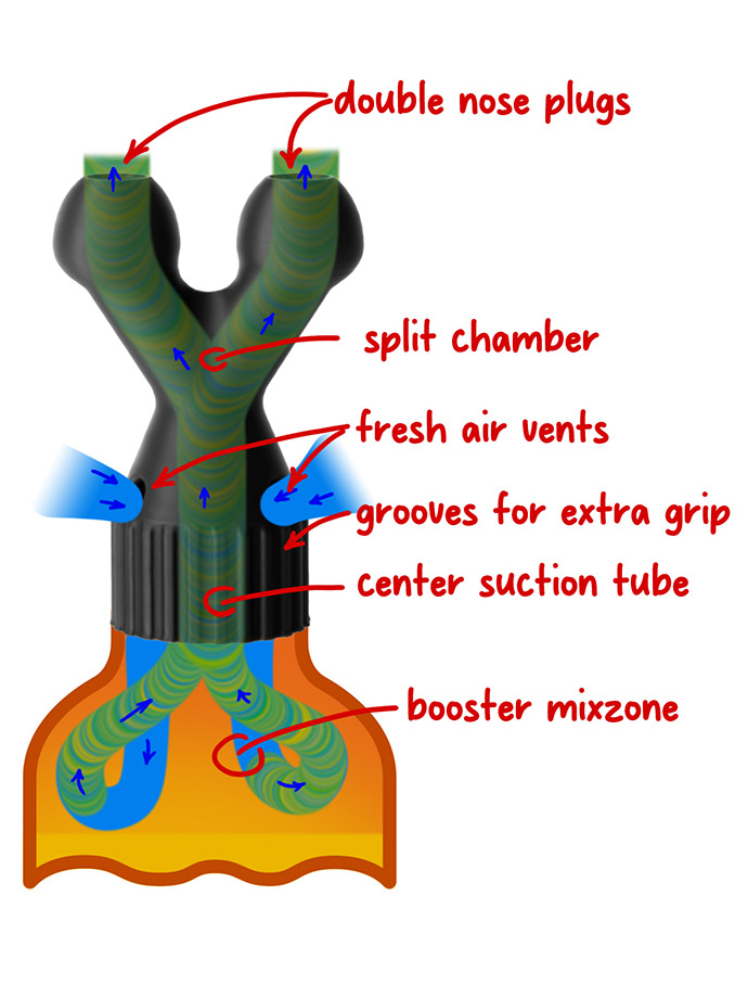 AFRODISÍACOS ORIGINAL DOUBLE BOOSTER SMALL BLACK ORIGINAL DOUBLE BOOSTER SMALL BLACK